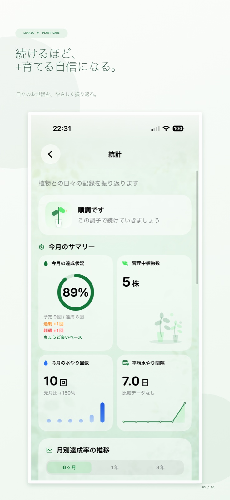 Watering statistics screen